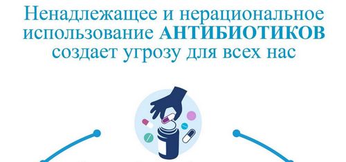 Ненадлежащее и нерациональное использование антибиотиков